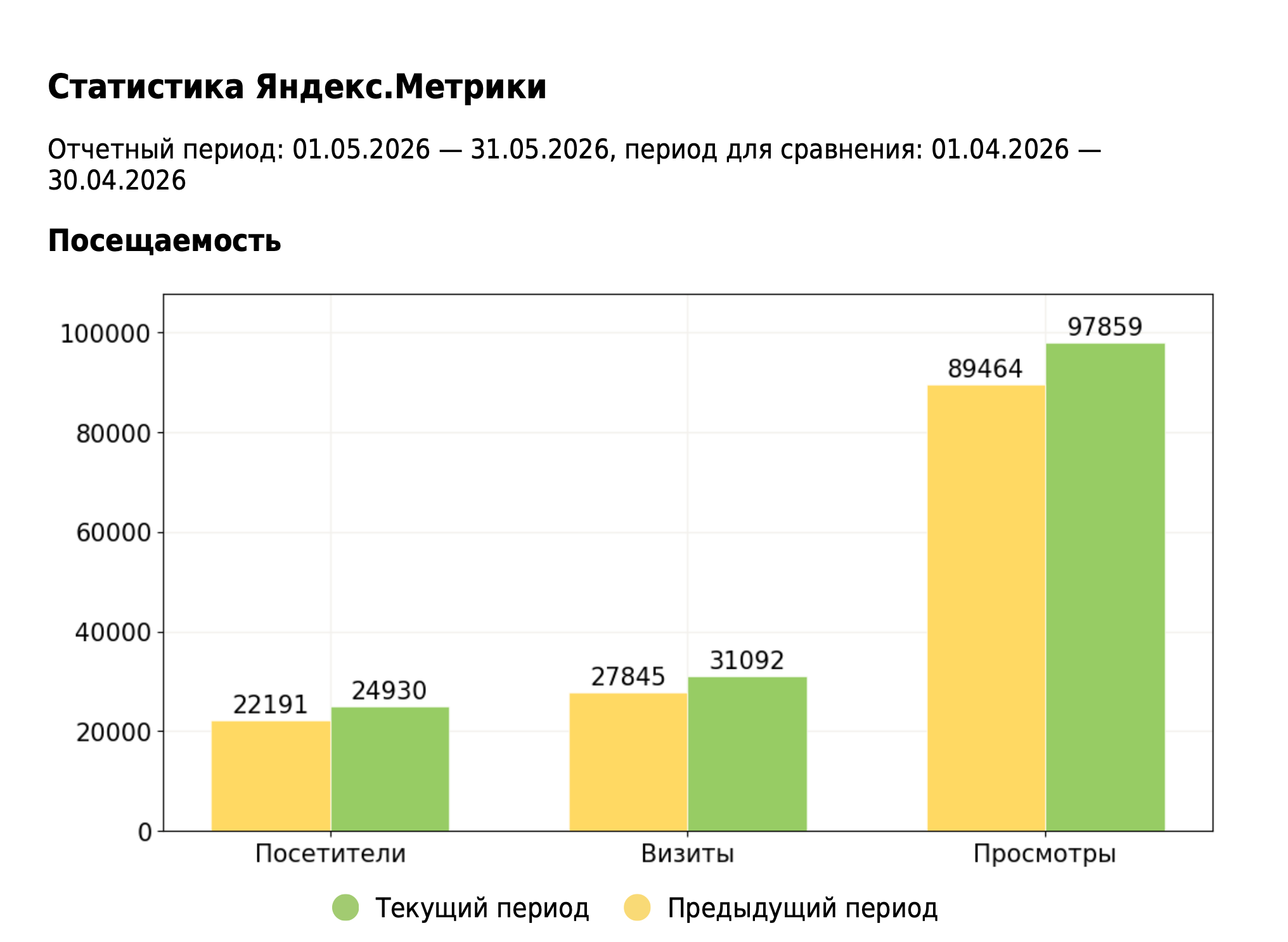 Скриншот отчёта